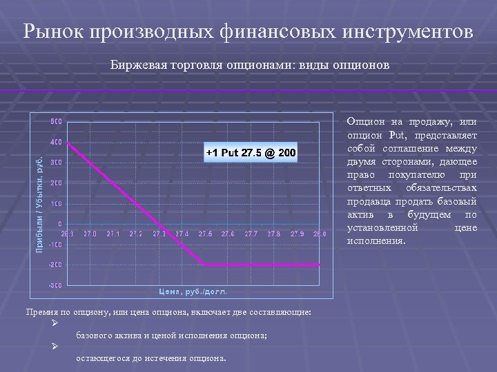 Рынок производных финансовых инструментов Биржевая торговля опционами: виды опционов Опцион на продажу, или опцион