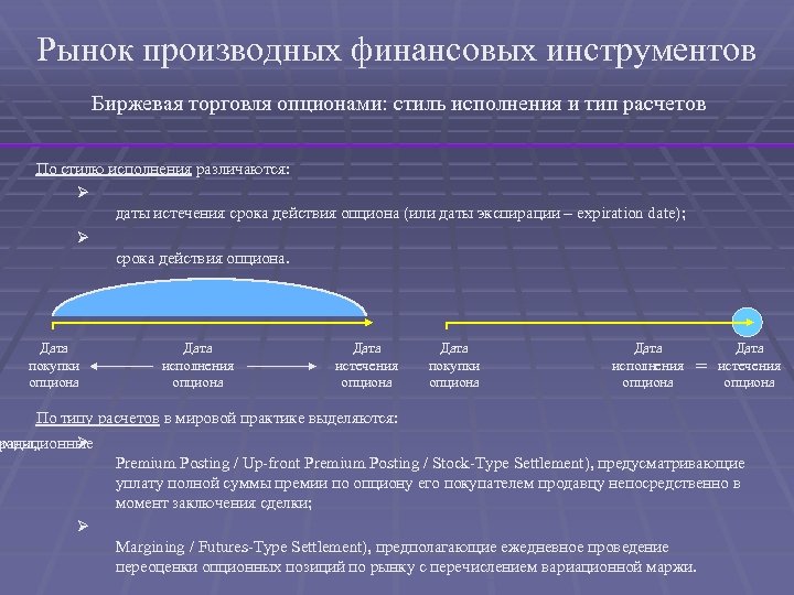 Рынок производных финансовых инструментов Биржевая торговля опционами: стиль исполнения и тип расчетов По стилю