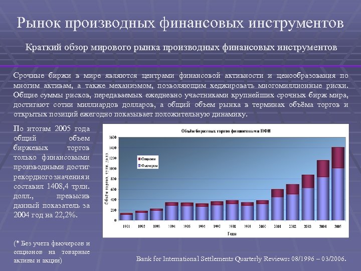 Рынок производных финансовых инструментов Краткий обзор мирового рынка производных финансовых инструментов Срочные биржи в