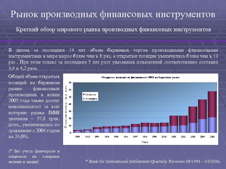 Рынок производных финансовых инструментов Краткий обзор мирового рынка производных финансовых инструментов В целом за