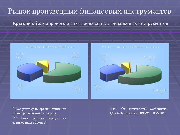 Рынок производных финансовых инструментов Краткий обзор мирового рынка производных финансовых инструментов (* Без учета