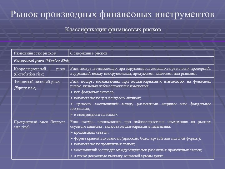 Рынок производных финансовых инструментов Классификация финансовых рисков Разновидности рисков Содержание рисков Рыночный риск (Market