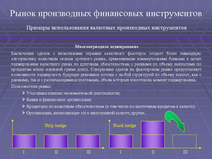 Рынок производных финансовых инструментов Примеры использования валютных производных инструментов Многопериодное хеджирование Заключение сделок с