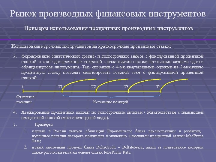 Рынок производных финансовых инструментов Примеры использования процентных производных инструментов Использование срочных инструментов на краткосрочные