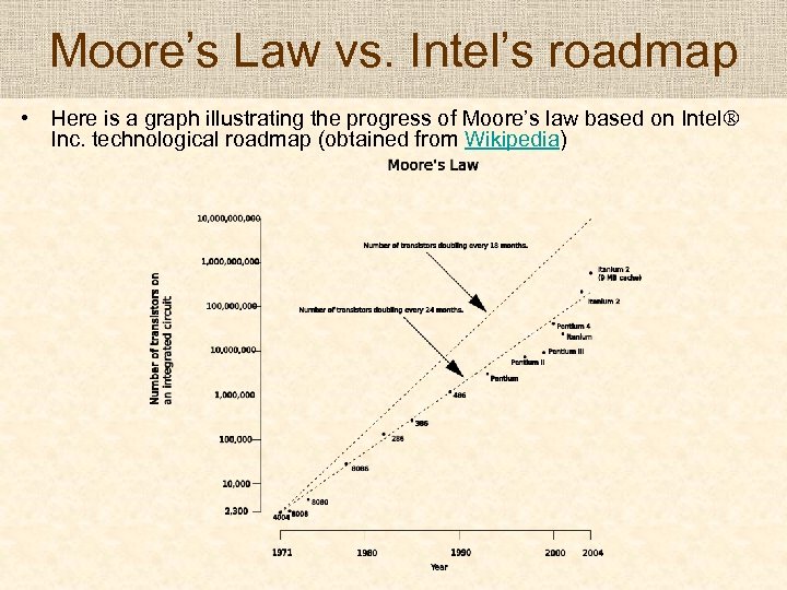 Moore’s Law vs. Intel’s roadmap • Here is a graph illustrating the progress of