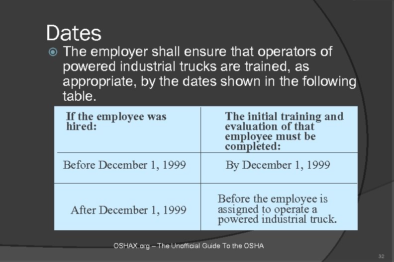 Dates The employer shall ensure that operators of powered industrial trucks are trained, as