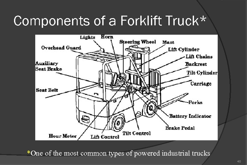 Components of a Forklift Truck* *One of the most common types of powered industrial