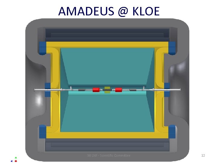 AMADEUS @ KLOE 38 LNF - Scientific Committee 12 