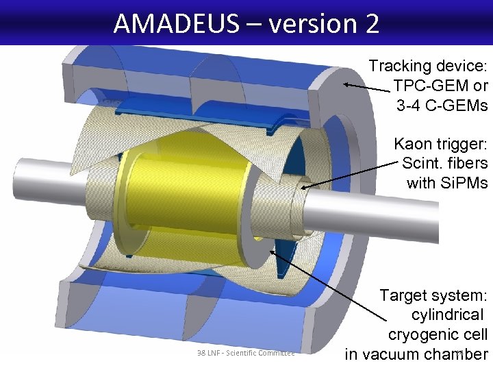 AMADEUS – version 2 Tracking device: TPC-GEM or 3 -4 C-GEMs Kaon trigger: Scint.