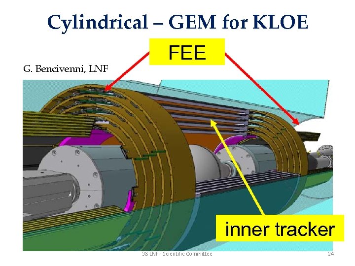 Cylindrical – GEM for KLOE G. Bencivenni, LNF FEE inner tracker 38 LNF -