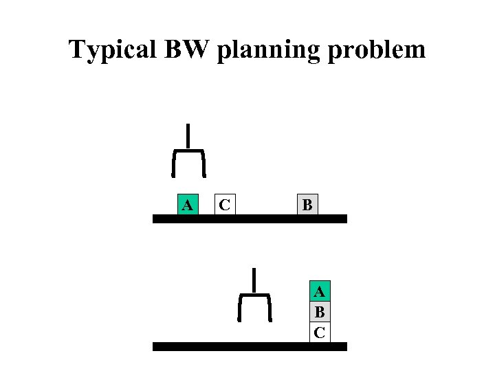 Typical BW planning problem A C B A B C 