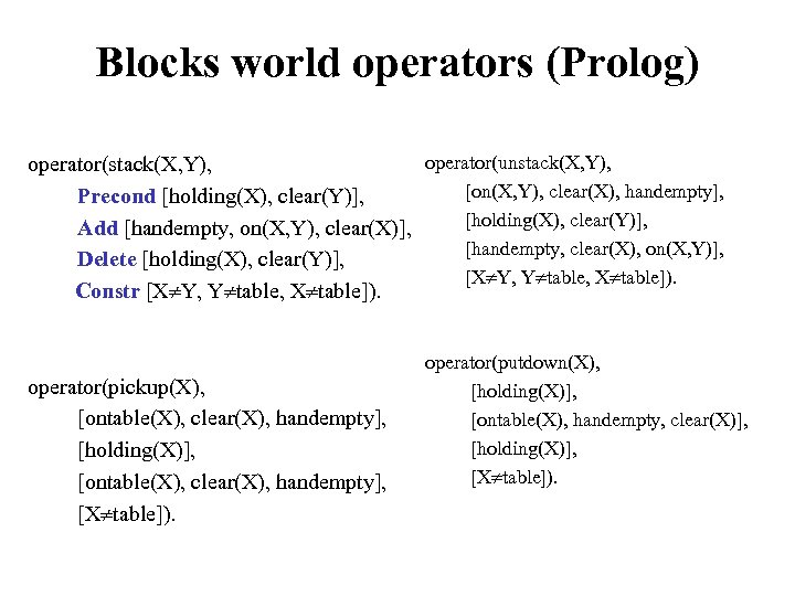 Blocks world operators (Prolog) operator(unstack(X, Y), operator(stack(X, Y), [on(X, Y), clear(X), handempty], Precond [holding(X),