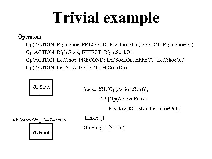 Trivial example Operators: Op(ACTION: Right. Shoe, PRECOND: Right. Sock. On, EFFECT: Right. Shoe. On)