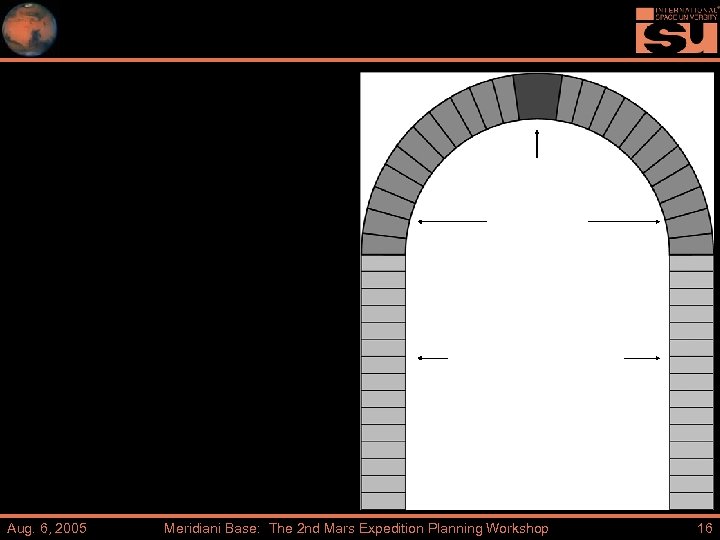 Aug. 6, 2005 Meridiani Base: The 2 nd Mars Expedition Planning Workshop 16 