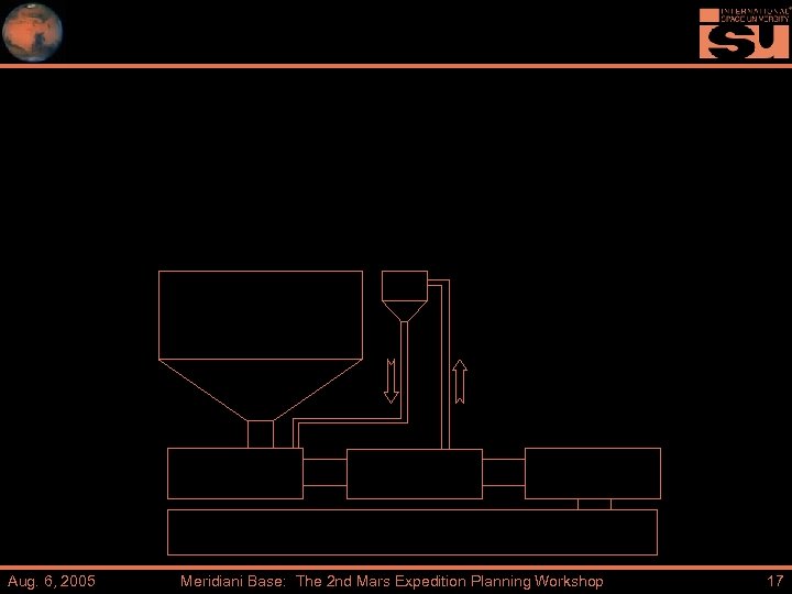 Aug. 6, 2005 Meridiani Base: The 2 nd Mars Expedition Planning Workshop 17 
