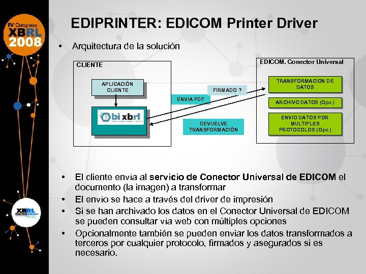 EDIPRINTER: EDICOM Printer Driver • Arquitectura de la solución EDICOM. Conector Universal CLIENTE APLICACIÓN