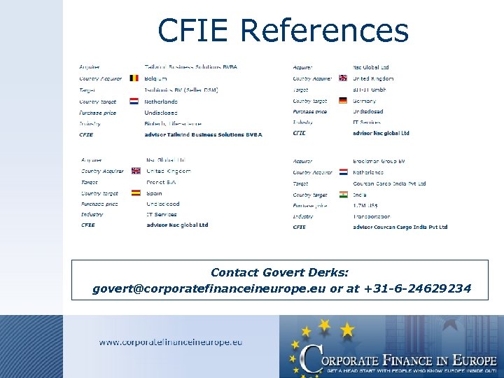 CFIE References Contact Govert Derks: govert@corporatefinanceineurope. eu or at +31 -6 -24629234 