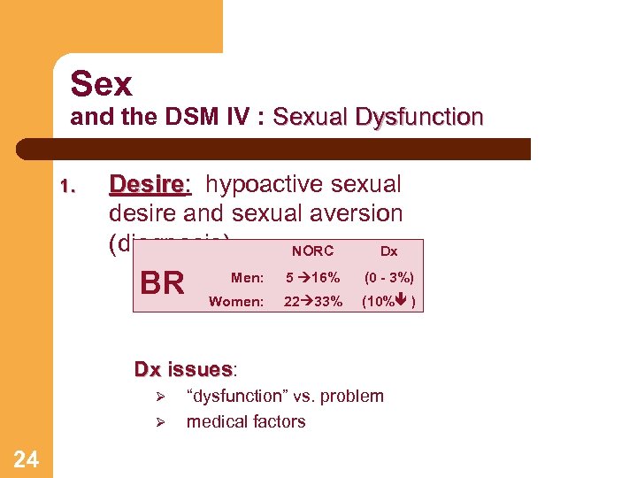 Sex and the DSM IV : Sexual Dysfunction 1. Desire: hypoactive sexual Desire desire