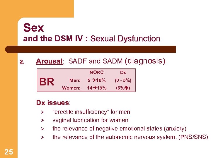 Sex and the DSM IV : Sexual Dysfunction 2. Arousal: SADF and SADM (diagnosis)