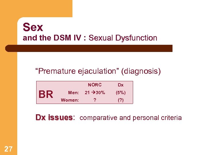 Sex and the DSM IV : Sexual Dysfunction “Premature ejaculation” (diagnosis) NORC Dx BR
