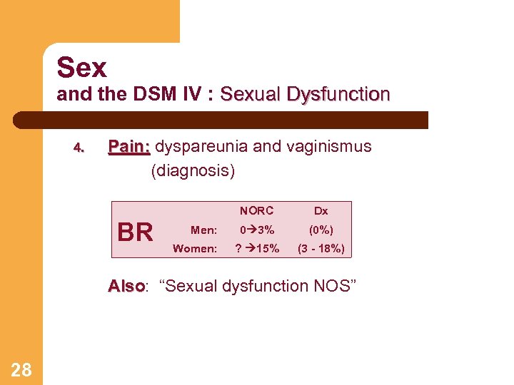 Sex and the DSM IV : Sexual Dysfunction 4. Pain: dyspareunia and vaginismus Pain:
