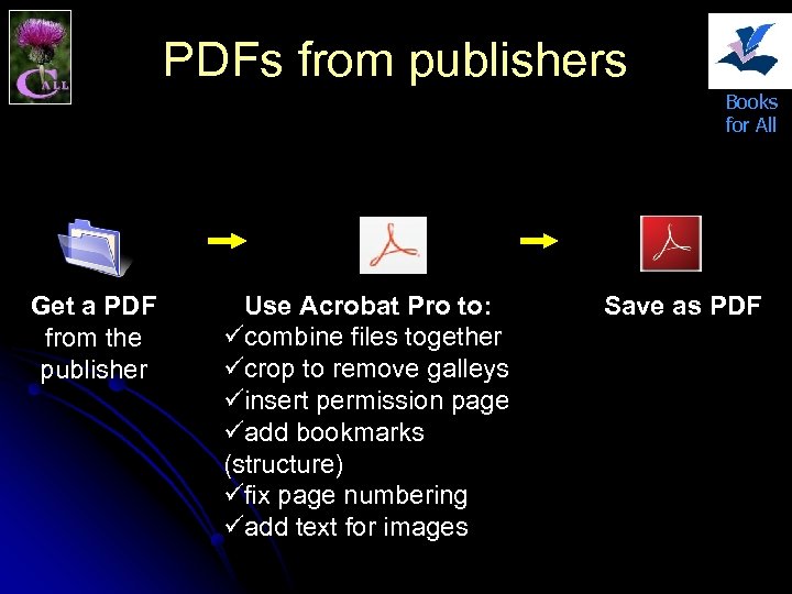 PDFs from publishers Books for All Get a PDF from the publisher Use Acrobat