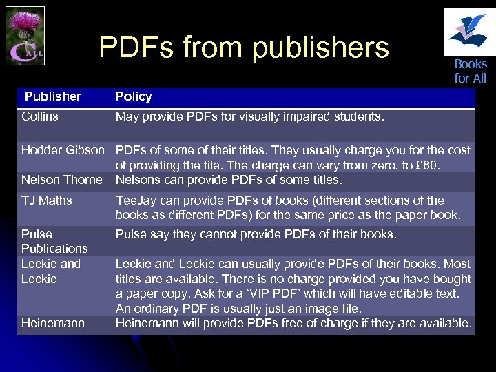 PDFs from publishers Publisher Policy Collins Books for All May provide PDFs for visually