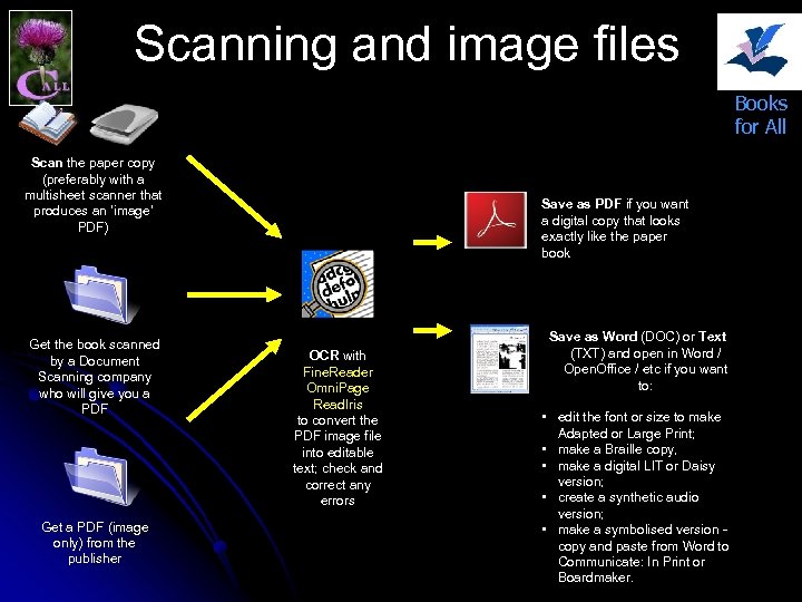 Scanning and image files Books for All Scan the paper copy (preferably with a