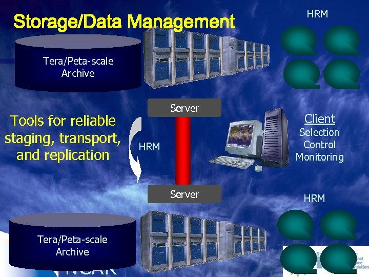 Storage/Data Management HRM Tera/Peta-scale Archive Tools for reliable staging, transport, and replication Server Selection