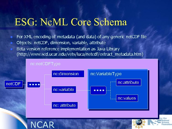 ESG: Nc. ML Core Schema l l l For XML encoding of metadata (and