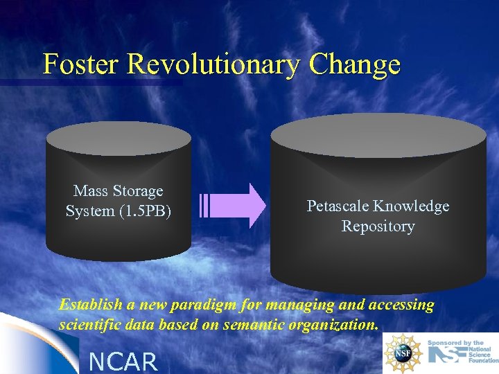 Foster Revolutionary Change Mass Storage System (1. 5 PB) Petascale Knowledge Repository Establish a