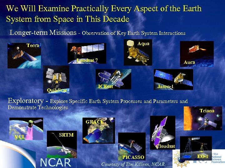 We Will Examine Practically Every Aspect of the Earth System from Space in This