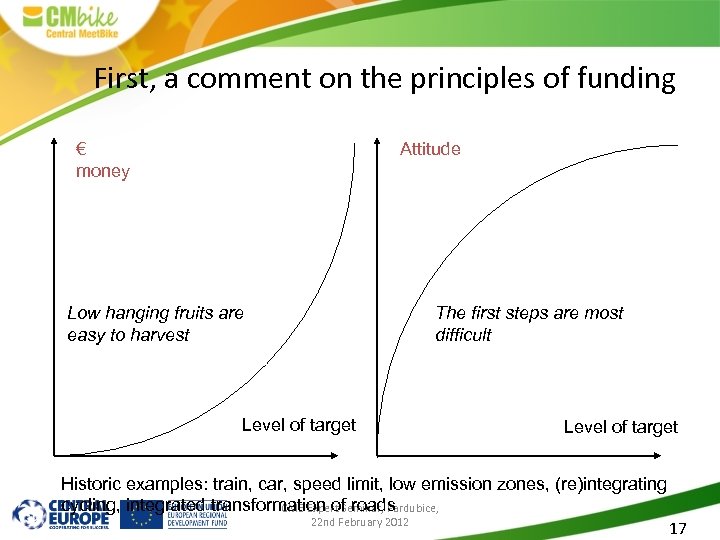 First, a comment on the principles of funding € money Attitude Low hanging fruits