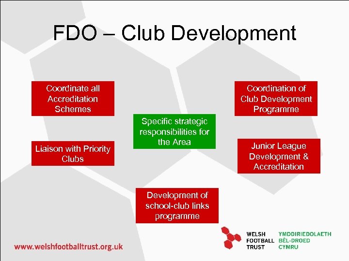 FDO – Club Development Coordinate all Accreditation Schemes Liaison with Priority Clubs Coordination of