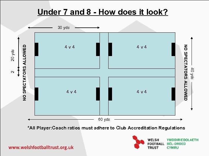 Under 7 and 8 - How does it look? NO SPECTATORS ALLOWED 4 v