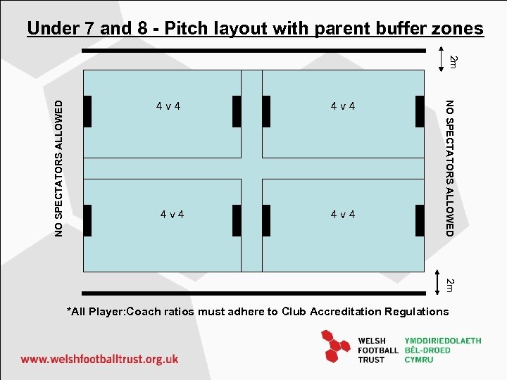 Under. Pitch layout with parent buffer zones 7 and 8 - Pitch layout with