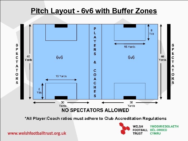 Pitch Layout - 6 v 6 with Buffer Zones *All Player: Coach ratios must