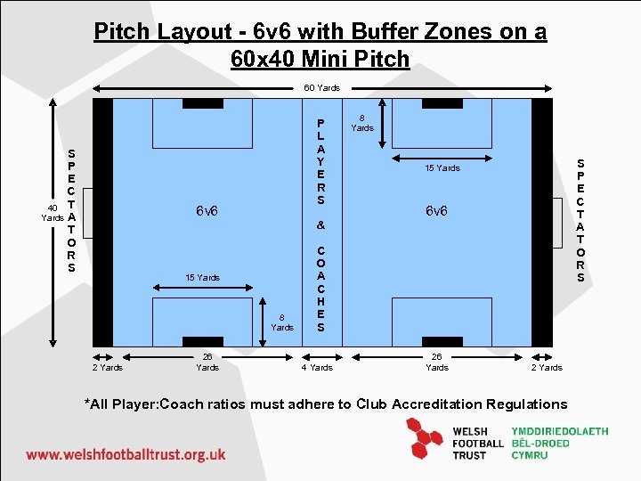 Pitch Layout - 6 v 6 with Buffer Zones on a 60 x 40