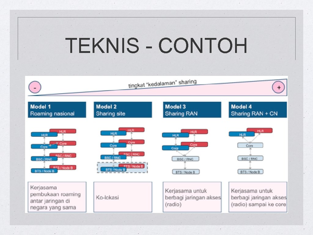 TEKNIS - CONTOH 