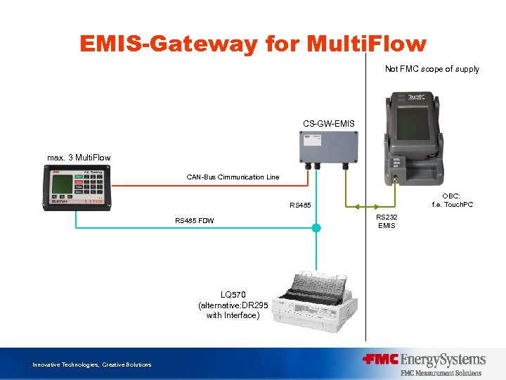 EMIS-Gateway for Multi. Flow Not FMC scope of supply CS-GW-EMIS max. 3 Multi. Flow