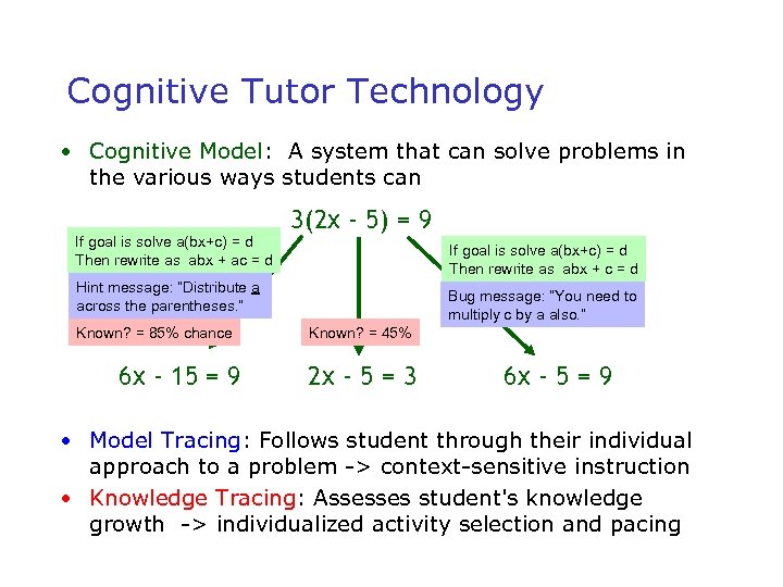 Cognitive Tutor Technology • Cognitive Model: A system that can solve problems in the