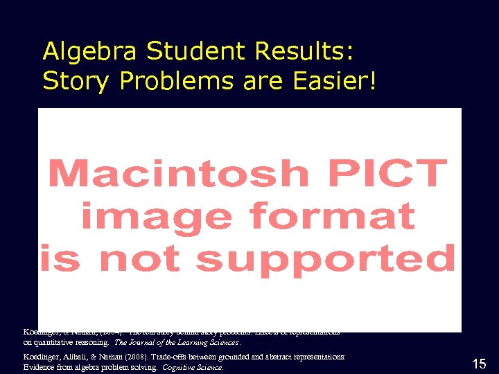 Algebra Student Results: Story Problems are Easier! Koedinger, & Nathan, (2004). The real story