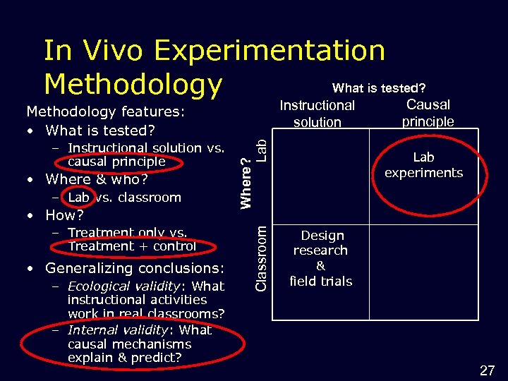 In Vivo Experimentation What is tested? Methodology Instructional solution • Where & who? –