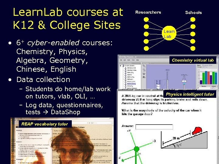 Learn. Lab courses at K 12 & College Sites • 6+ cyber-enabled courses: Chemistry,