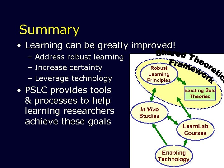 Summary • Learning can be greatly improved! – Address robust learning – Increase certainty