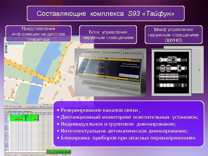 Составляющие комплекса S 93 «Тайфун» Представление информации на дисплее оператора Блок управления наружным освещением