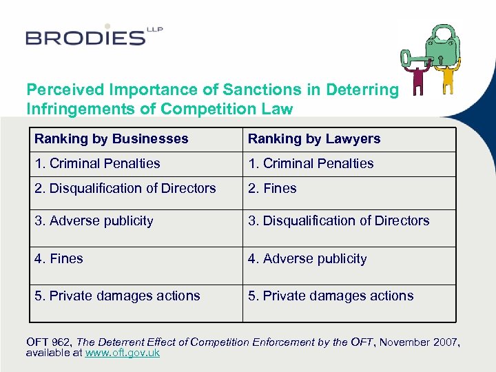 Perceived Importance of Sanctions in Deterring Infringements of Competition Law Ranking by Businesses Ranking