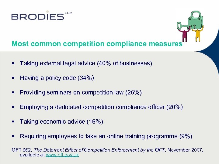 Most common competition compliance measures § Taking external legal advice (40% of businesses) §
