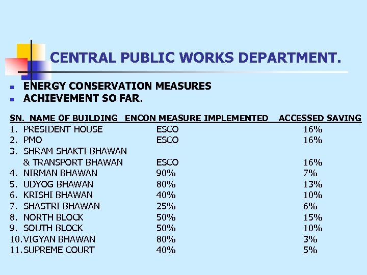 CENTRAL PUBLIC WORKS DEPARTMENT. n n ENERGY CONSERVATION MEASURES ACHIEVEMENT SO FAR. SN. NAME