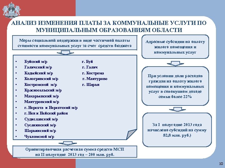 АНАЛИЗ ИЗМЕНЕНИЯ ПЛАТЫ ЗА КОММУНАЛЬНЫЕ УСЛУГИ ПО МУНИЦИПАЛЬНЫМ ОБРАЗОВАНИЯМ ОБЛАСТИ Меры социальной поддержки в